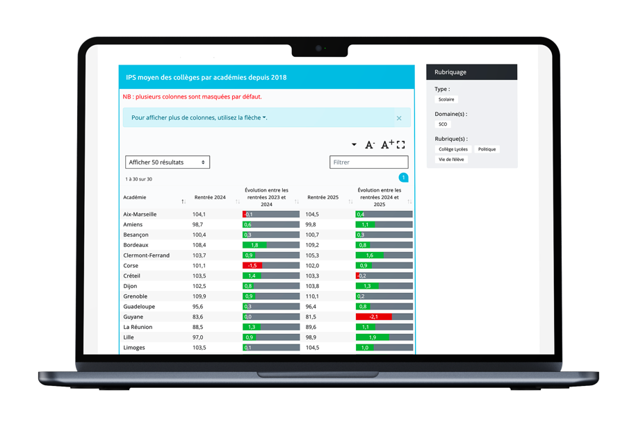 Dashboard / Data
